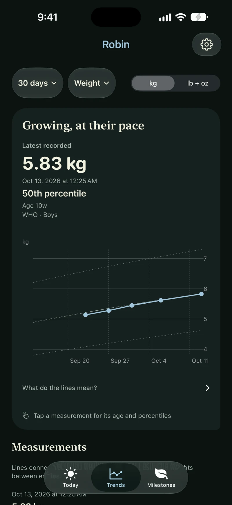 Fictional sample: Swaddle weight trend with a 5.83 kg measurement at the 50th percentile and a steadily rising chart.